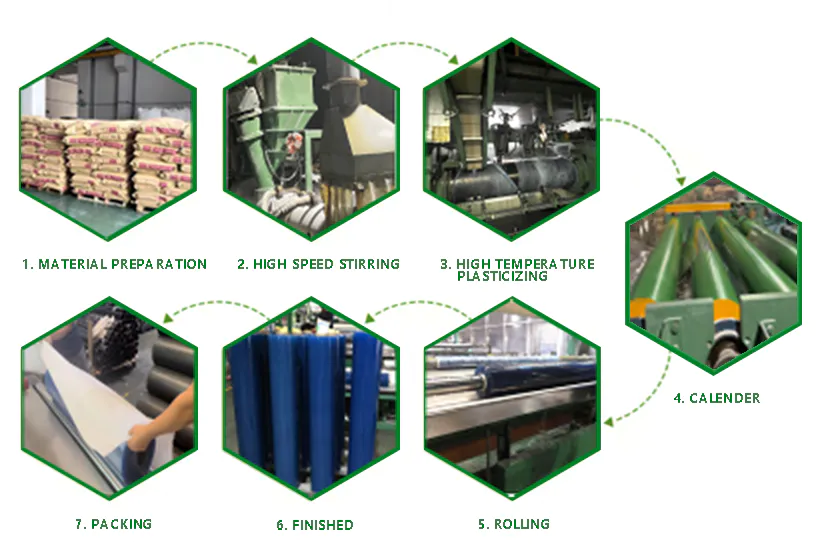Normal Clear PVC Film Production Process