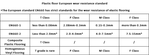 news-LINYANG-TRANSPARENT WEAR LAYER-THE KEY OF WEAR-RESISTANT TO SPC FLOORING-img
